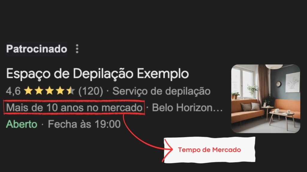 Exemplo de tempo de mercado para clínicas de depilação a laser em BH